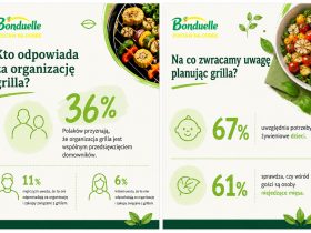 grill-po-polsku-sie-zmienia-wiecej-wspolnego-planowania-warzyw-i-menu-dla-roznych-gosci