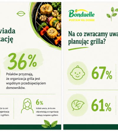 grill-po-polsku-sie-zmienia-wiecej-wspolnego-planowania-warzyw-i-menu-dla-roznych-gosci