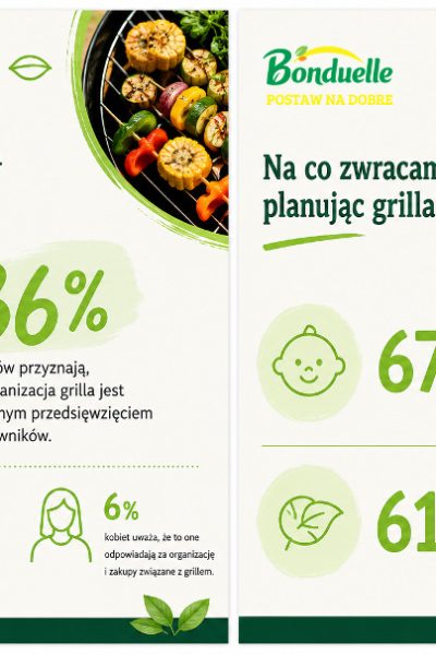 grill-po-polsku-sie-zmienia-wiecej-wspolnego-planowania-warzyw-i-menu-dla-roznych-gosci