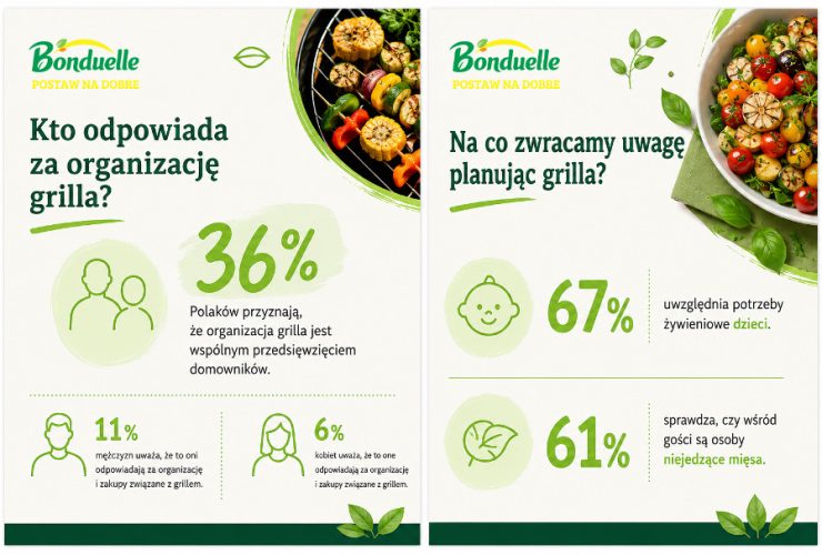 grill-po-polsku-sie-zmienia-wiecej-wspolnego-planowania-warzyw-i-menu-dla-roznych-gosci